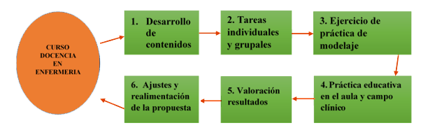 PROCESO METODOLGICO PARA LA IMPLEMENTACIN DE  LA PROPUESTA