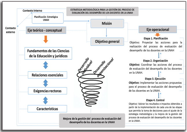 Utilizar estrategias compuestas progresivas