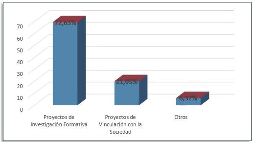 Grfico 4. Enlace de funciones sustantivas
