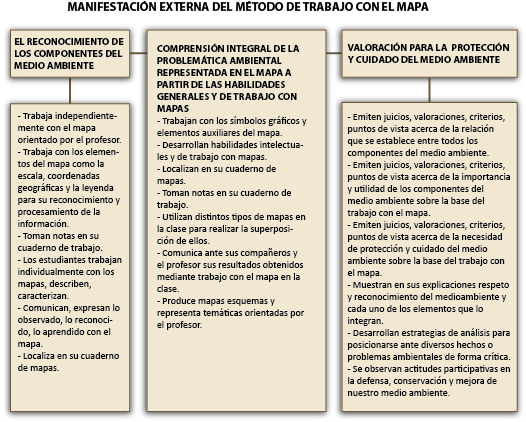 Figura 2: Aspecto  externo del m�todo de trabajo con el mapa para el desarrollo de la educaci�n  ambiental.