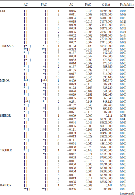 A behavioral analysis of the volatility of interbank interest rates in ...