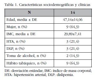 Características sociodemográficas y clínicas
