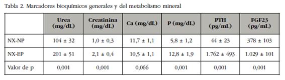 Marcadores bioquímicos generales y del metabolismo mineral