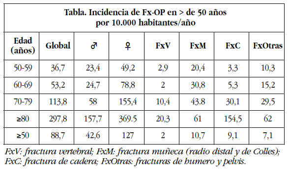 Tabla 1