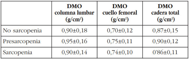 La osteoporosis y su relación con la sarcopenia en mujeres de nuestra región: la cohorte Camargo