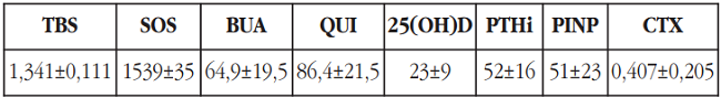  Relación entre los valores de TBS y de ultrasonidos cuantitativos en mujeres postmenopáusicas de nuestra región