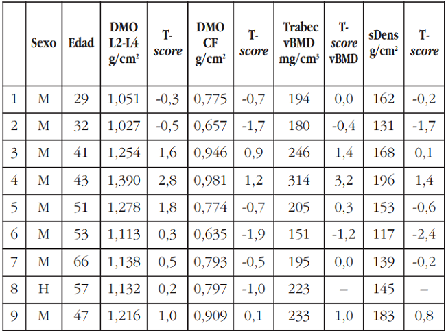 Evaluación de la calidad ósea mediante 3D-DXA en adultos con raquitismo hipofosfatémico ligado al cromosoma X