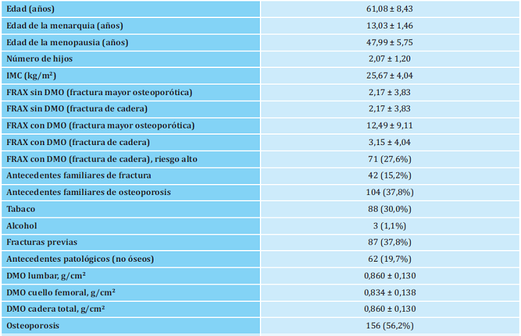 Características generales de la población incluida