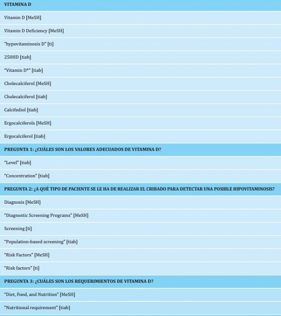 Términos de búsqueda: vitamina D y salud musculoesquelética
