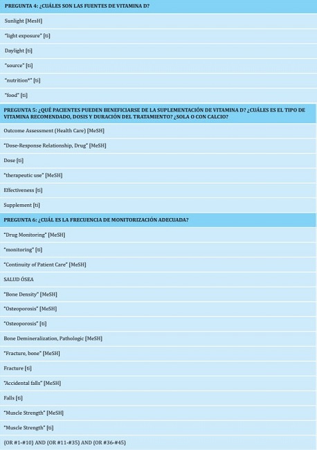 Términos de búsqueda: vitamina D y salud musculoesquelética