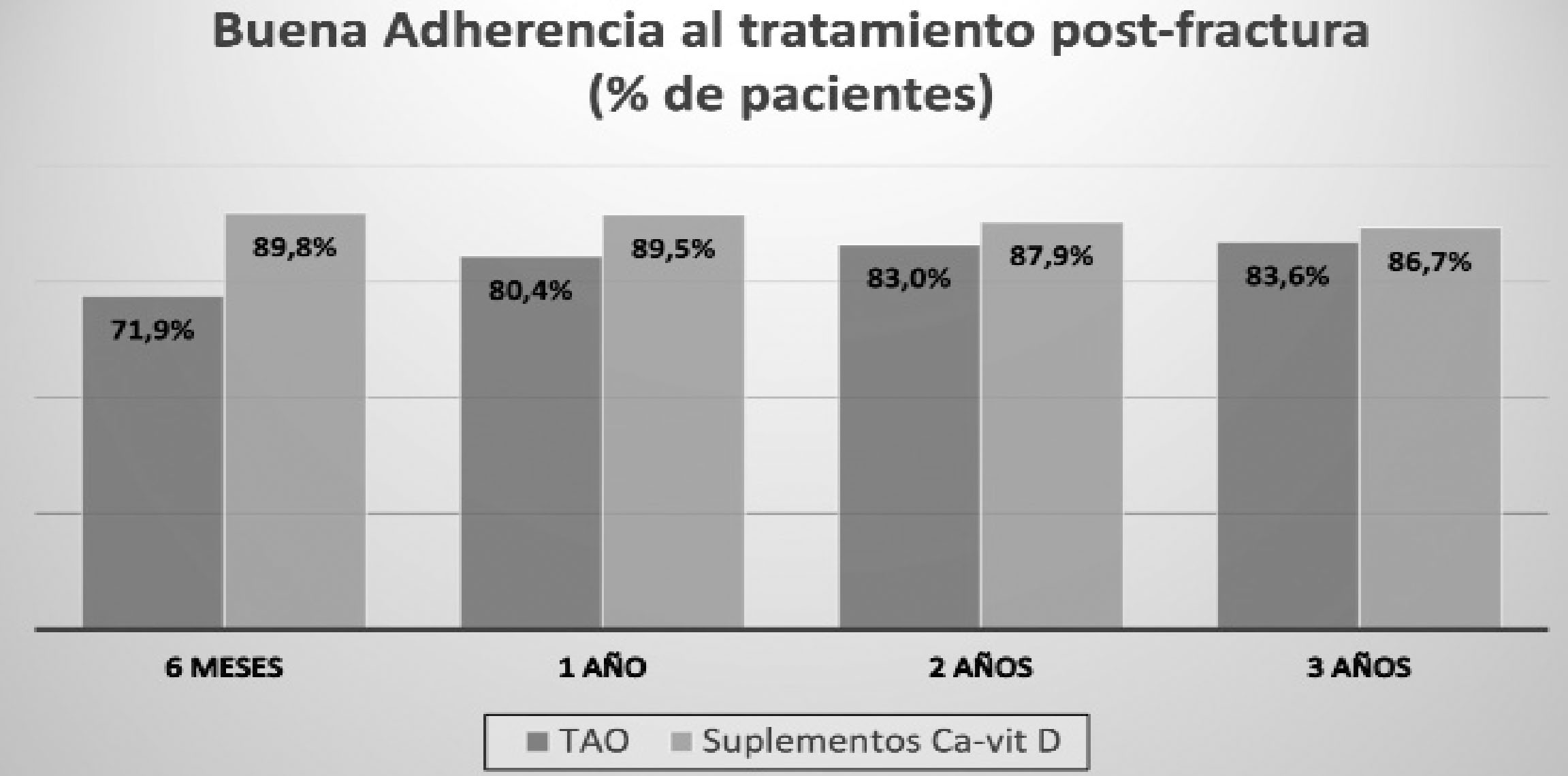 Comunicaciones pósters