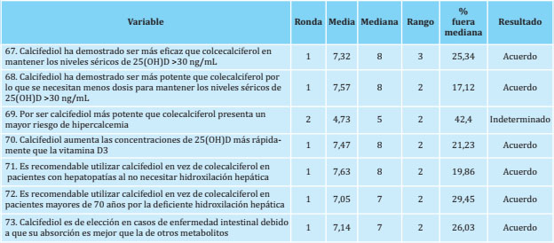 Nivel de acuerdo alcanzado en el bloque 4: Diferencias entre suplementos