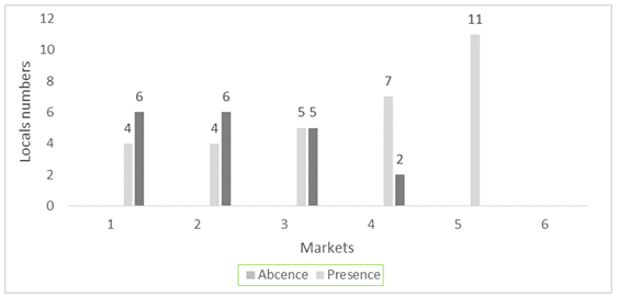 Presence of Salmonella spp in raw chicken meat that is sold in the establishments of the markets of the city of Hu&aacute;nuco