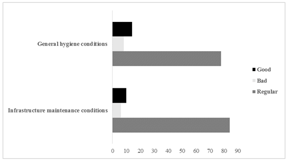 Management of good sanitary practices of the raw chicken meat handler, in each of the establishments belonging to the markets of the city of Hu&aacute;nuco