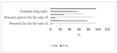 Hygienic and sanitary conditions for storing raw chicken meat in each of the establishments belonging to the markets of the city of Hu&aacute;nuco