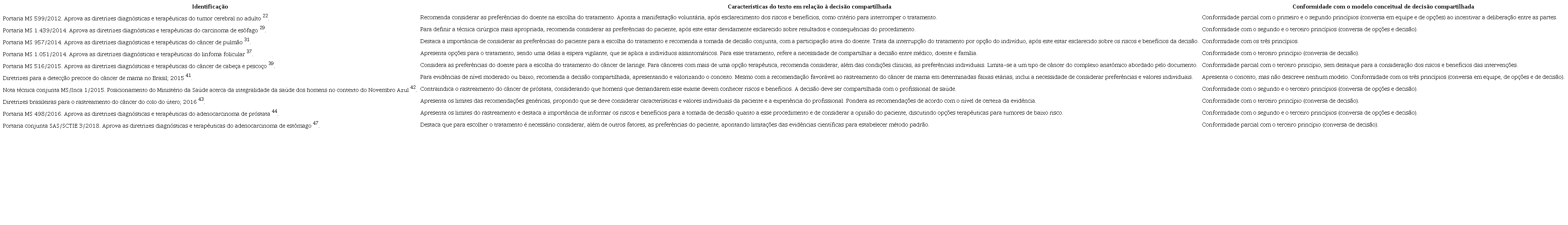 Protocolos clínicos e diretrizes terapêuticas que abordaram a decisão compartilhada e comparação com modelo teórico
