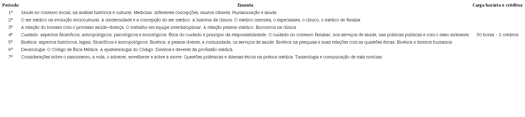 Períodos, ementas, carga horária e créditos das disciplinas de humanidades médicas