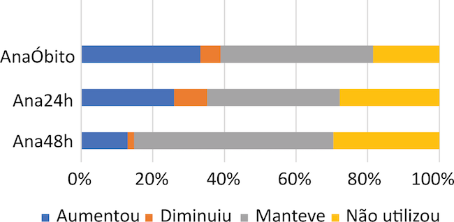 Uso de analgesia