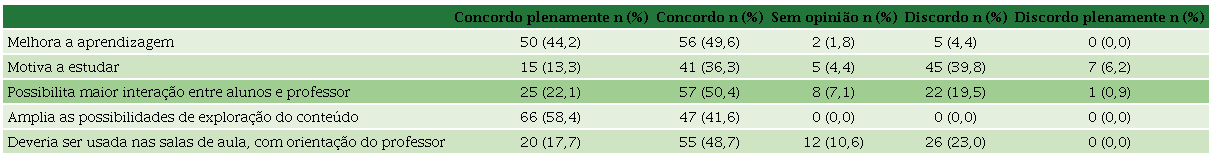 Opinião sobre o papel da internet na educação (São José do Rio Preto/SP, 2017)