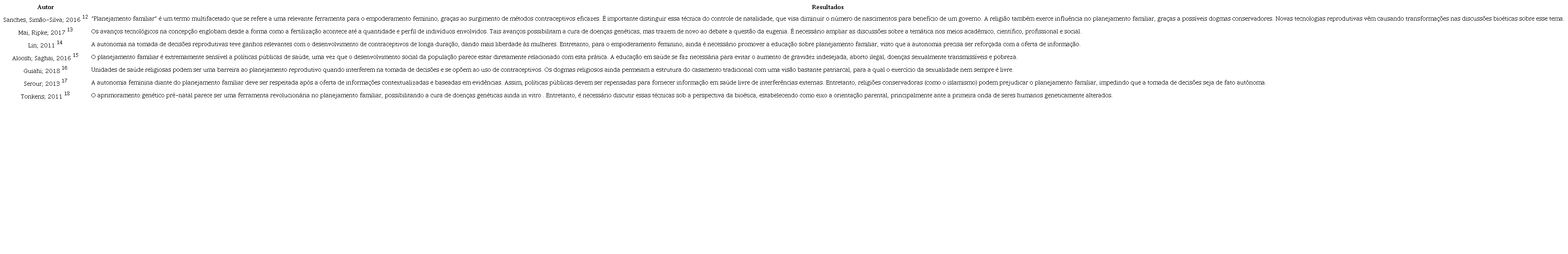 Principais resultados dos estudos selecionados