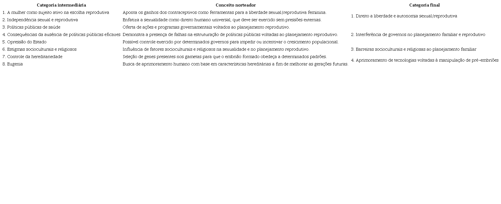 Exposição das categorias finais