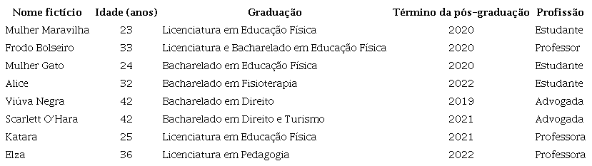 Identifica&ccedil;&atilde;o dos participantes do estudo