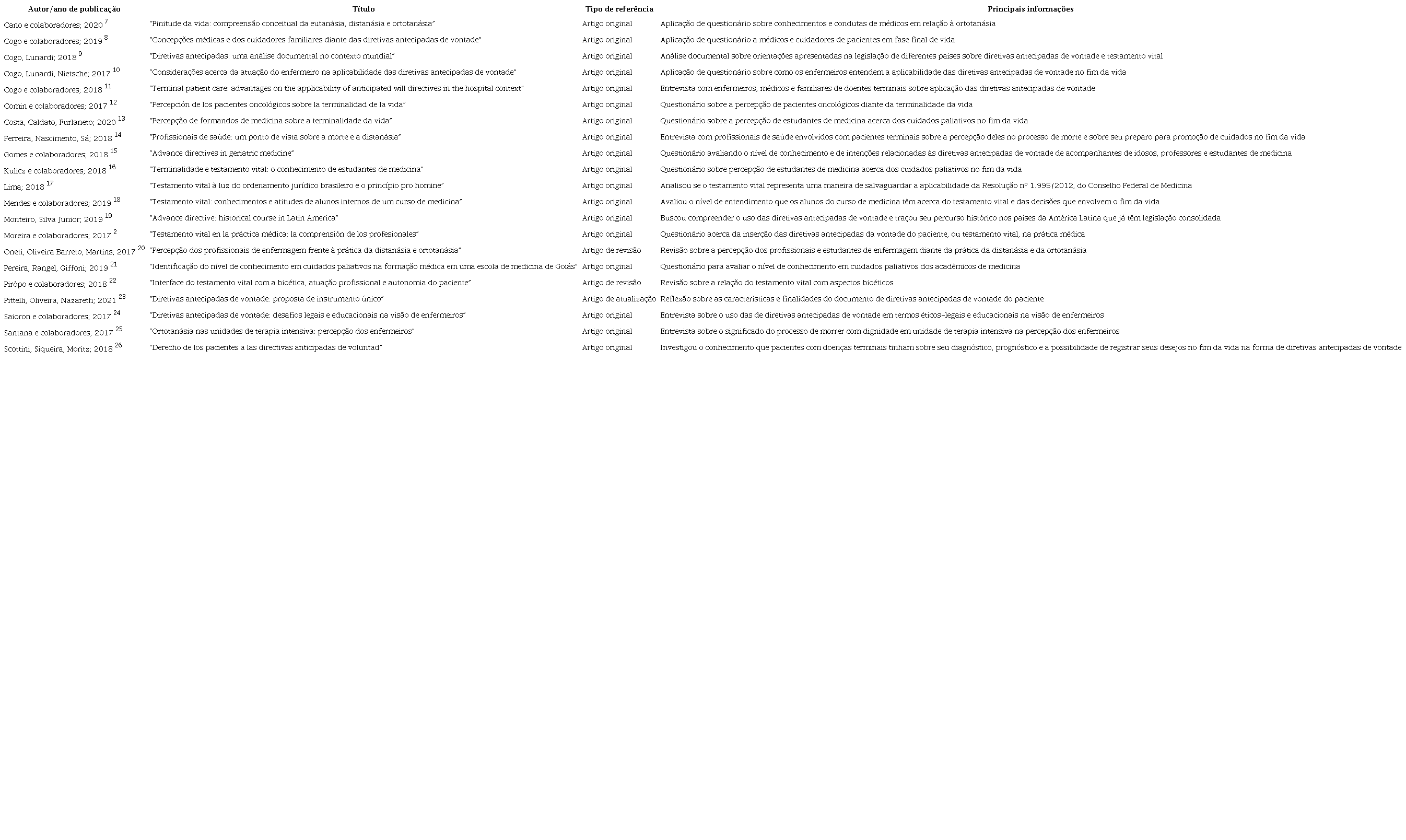 Vis&atilde;o geral das principais informa&ccedil;&otilde;es dos estudos pesquisados na revis&atilde;o