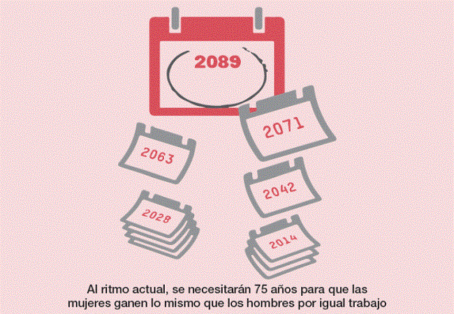 Brecha de g&eacute;nero en los salarios