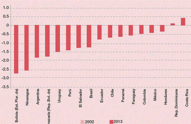 A. Variaci&oacute;n anual del &iacute;ndice de Gini