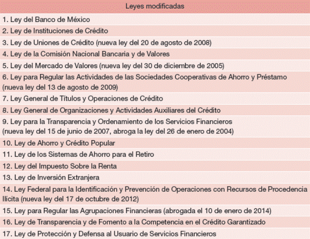 Principales leyes modificadas en la primera etapa de reformas, 2004-2012