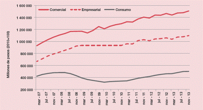 Régimen de acumulación con dominación de las finanzas