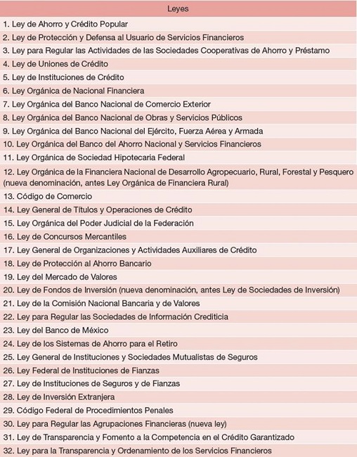 Leyes modificadas en la segunda etapa de reformas, 2014