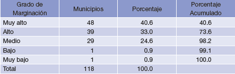 nbGrado de marginación por municipio, Chiapas 2010