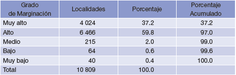 Grado de marginación por localidad, Chiapas 2010