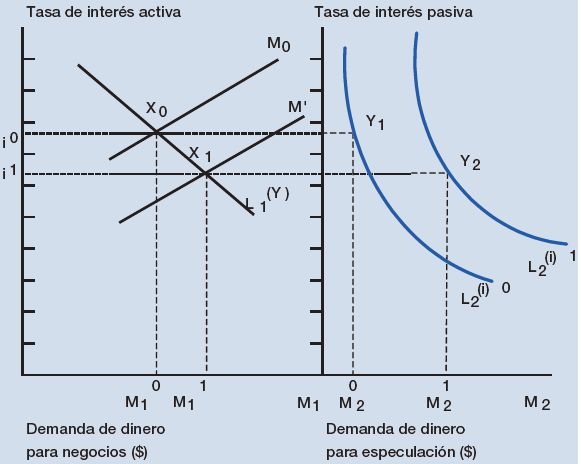 Trampa de la liquidez