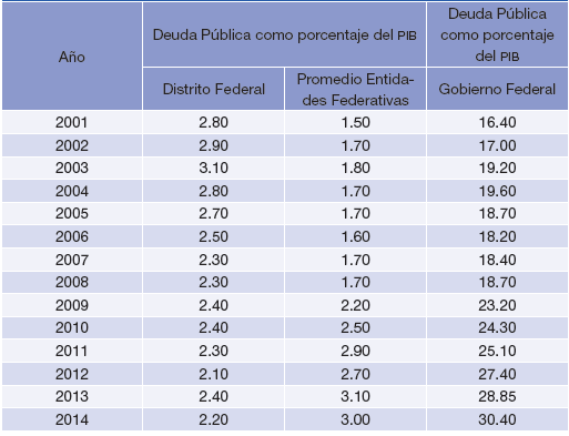 Deuda p&uacute;blica