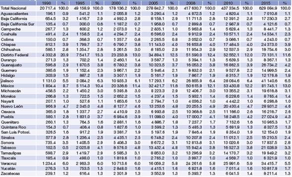 Participaciones pagadas a las entidades federativas (Millones de pesos)