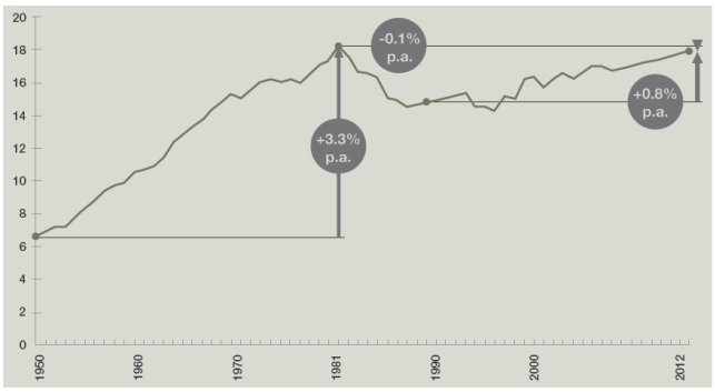 Producto por hora trabajada en d&oacute;lares de 2012 a paridad del poder adquisitivo