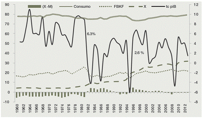 Principales Variables Macroecon&oacute;micas