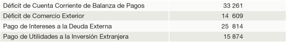 (Datos de 2015 en mmd)