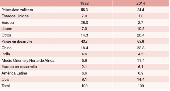 Tenencia de reservas internacionales