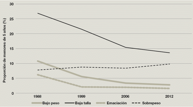 &Iacute;ndice de Masa Corporal promedio en hombres y mujeres mayores de 20 a&ntilde;os. M&eacute;xico 1980-2014