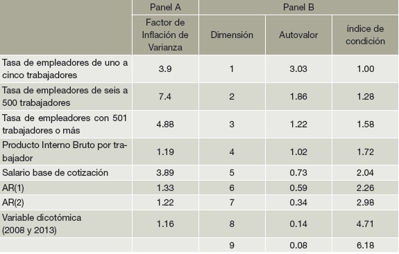 Estad&iacute;stico de colinealidad