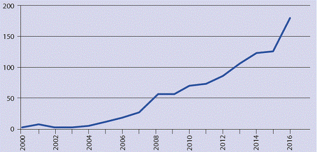 Hacia fuera China: inversi&oacute;n directa en el exterior Flujos de salida,
							miles de millones de d&oacute;lares