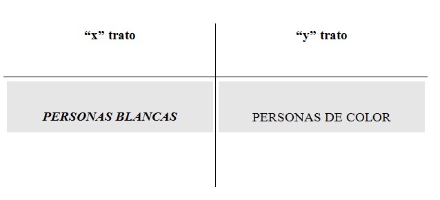Igualdad Formal.