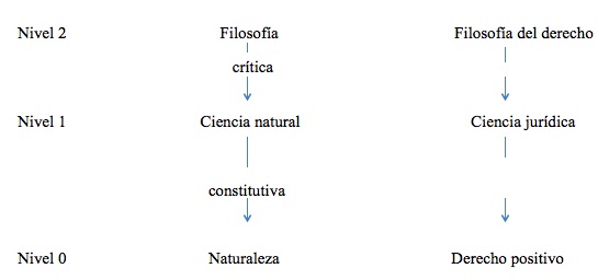 Modelo cl&aacute;sico 1 (Kletzer, 2011, p.791)