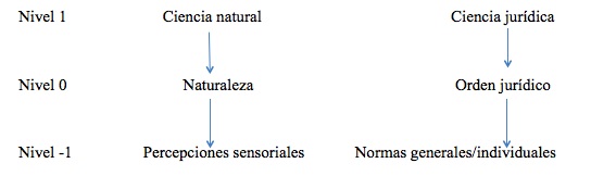 Modelo cl&aacute;sico 2
