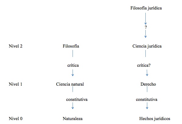 Modelo de Sander (Kletzer, 2011, p.793)