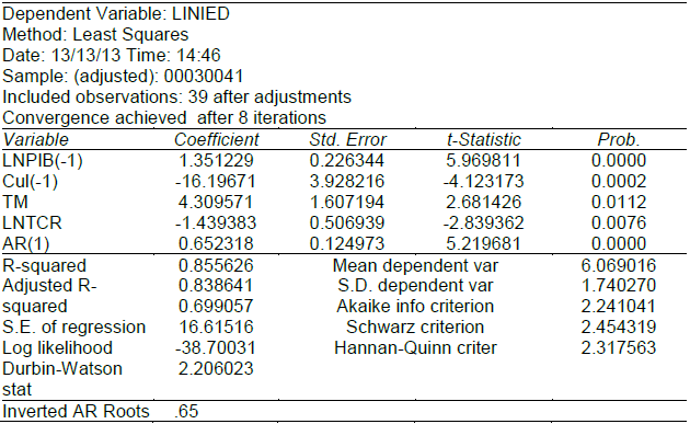 Estimaci&oacute;n de funci&oacute;n del
logaritmo de la inversi&oacute;n extranjera directa en Venezuela entre 1957-2012