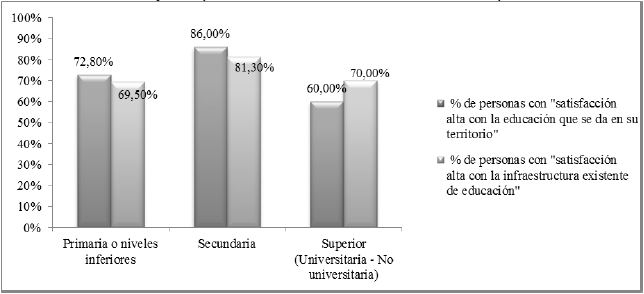 Porcentaje de personas con satisfacción alta en aspectos
educativos